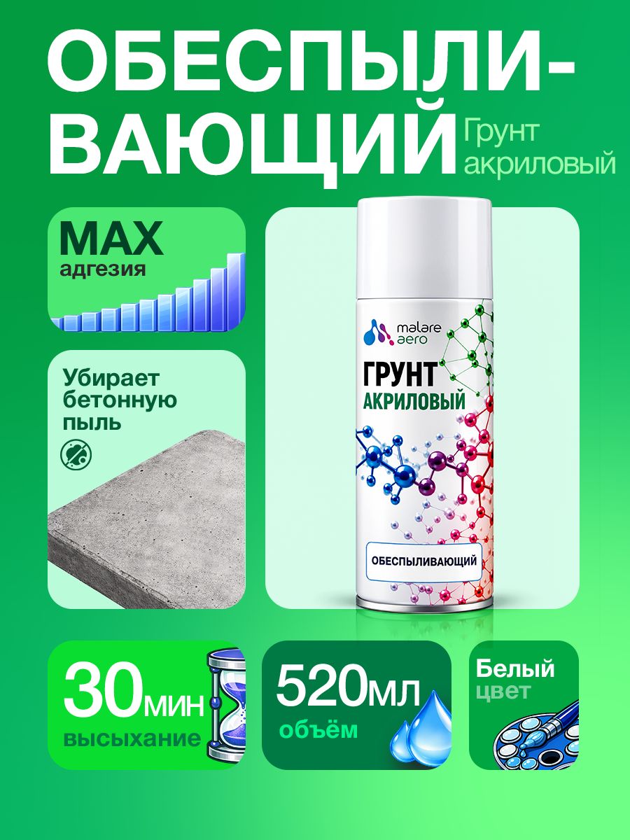 20180951040 Грунт обеспыливающий Malare акриловый адгезионный универсальный